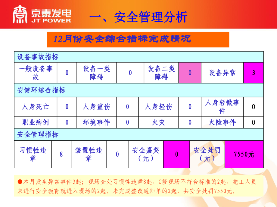 安全网例会材料课件.ppt_第3页