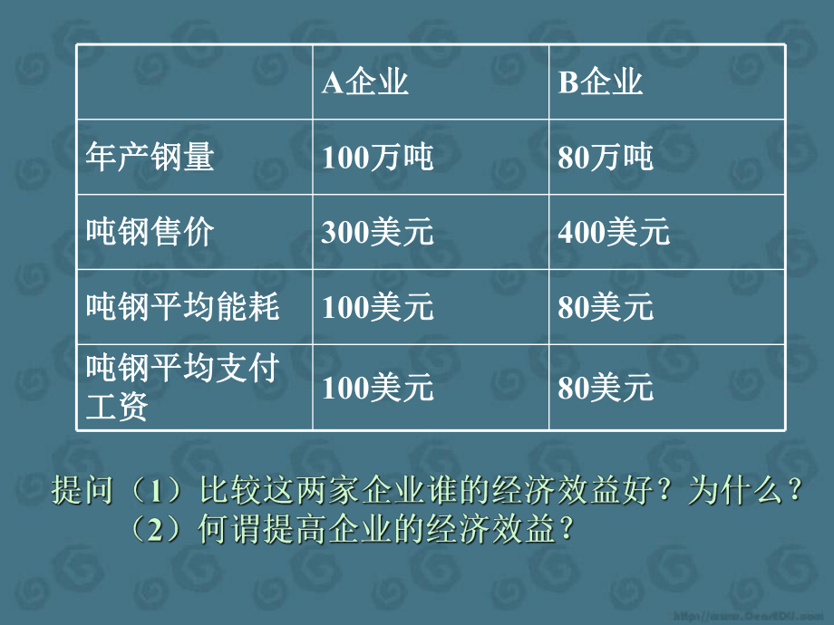 第三章-第一节-提高企业经济效益-人教试用本重点课件.ppt_第3页