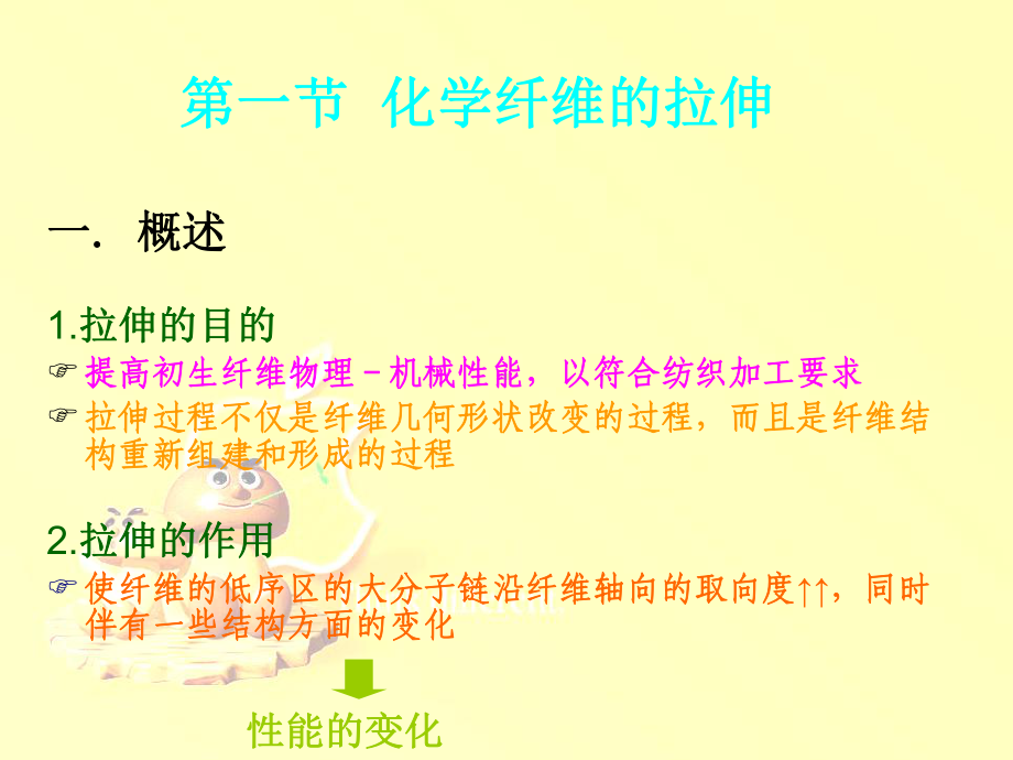 化学纤维拉伸和热定型原理课件.ppt_第3页