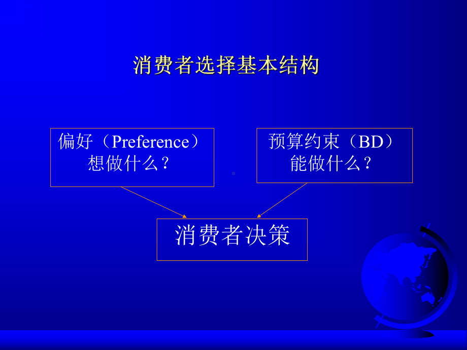 消费者行为理论课件.pptx_第2页