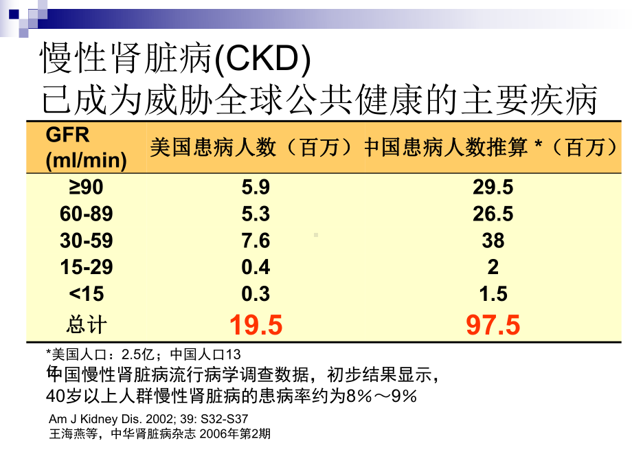 老年慢性肾脏病的特点与防治-赣南医学院第一附属医院课件.ppt_第3页