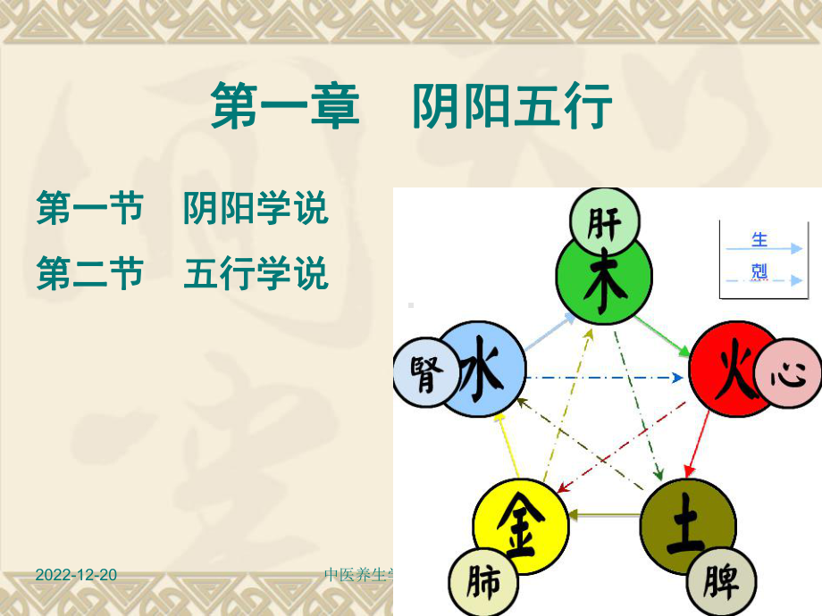 中医养生学第一章-阴阳五行课件.ppt_第2页