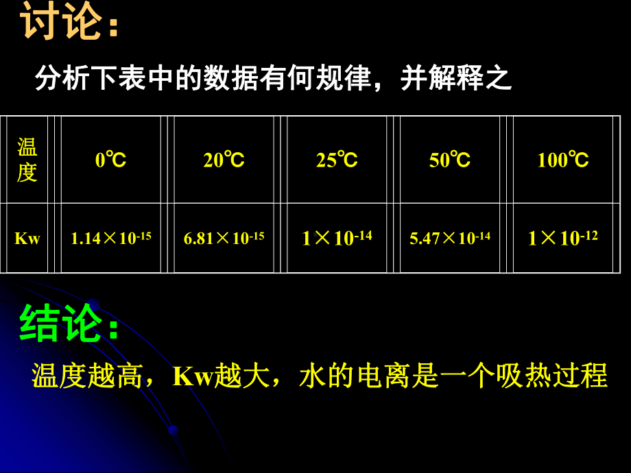 实用水的电离和溶液的酸碱性课件.pptx_第3页