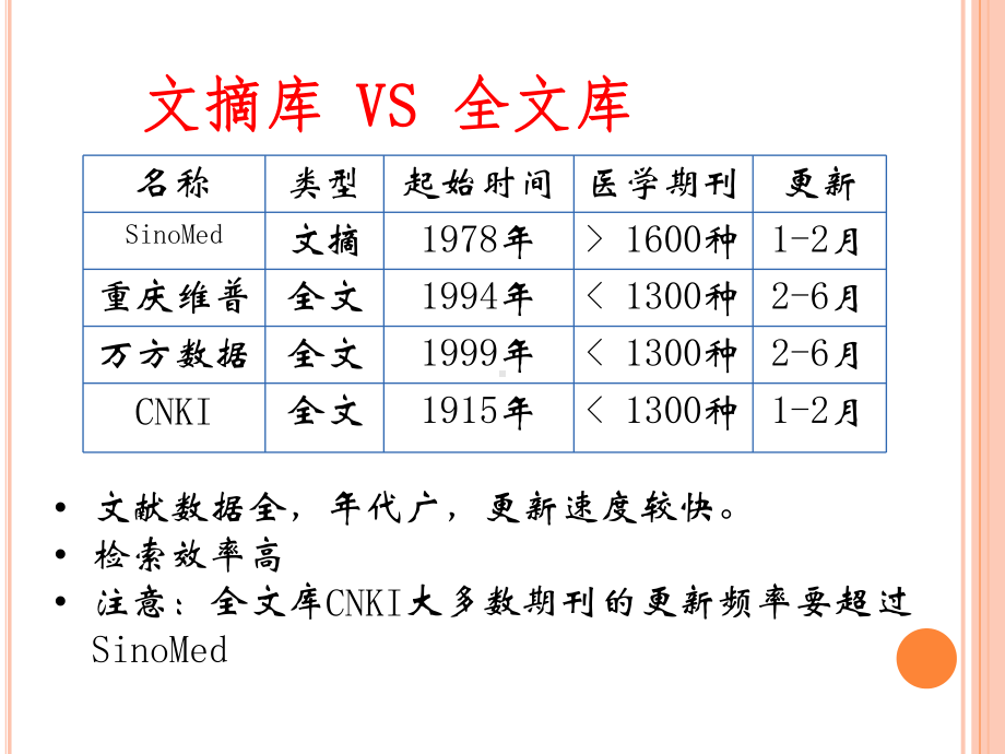 中文生物医学文献数据库检索-课件.ppt_第3页