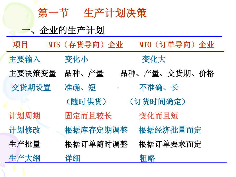 生产计划管理教材(-)课件.ppt_第2页