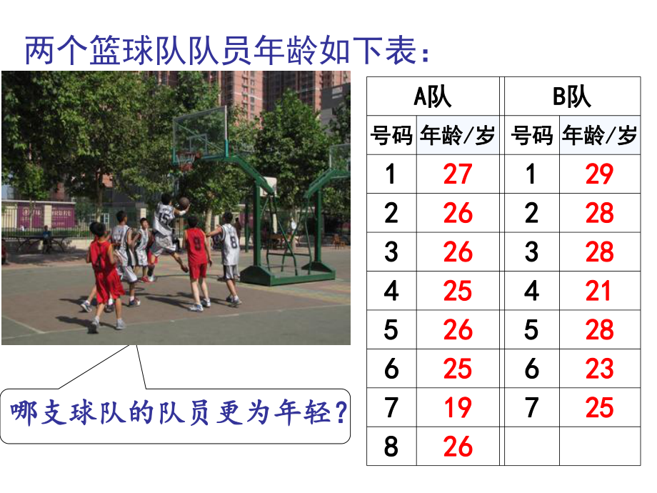 新北师大版八年级数学上册《六章-数据的分析-1-平均数-加权平均数的应用问题》公开课课件.pptx_第3页