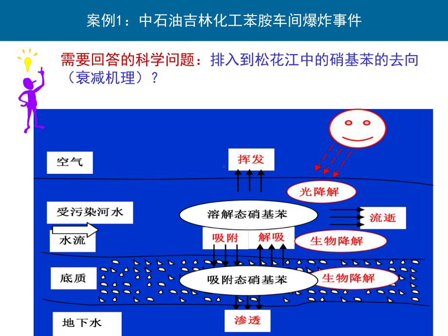 第一章-第一讲-绪论课件.ppt_第3页