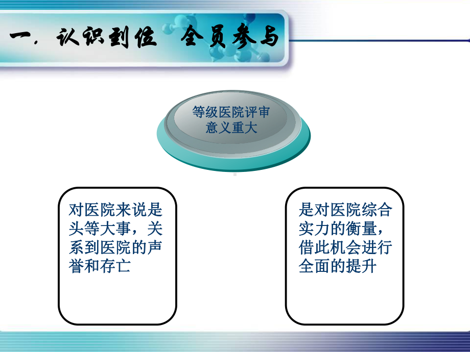 等级医院评审中科室护理质量应把握问题课件.ppt_第3页