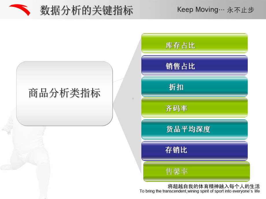 服装商品分析数据指标课件.ppt_第3页