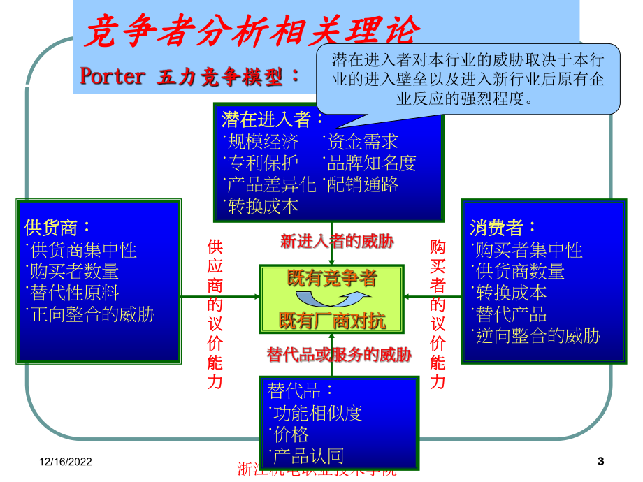 第3章市场竞争者分析（课件）.ppt_第3页