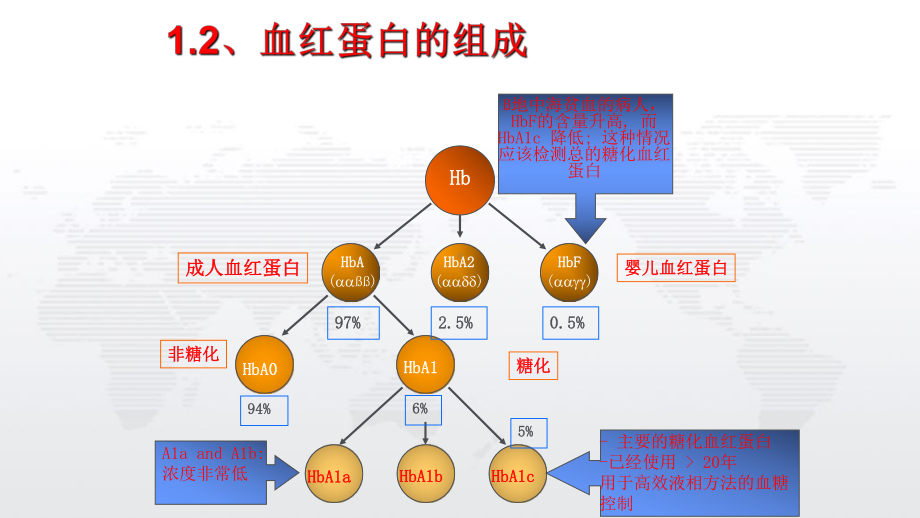 爱科来8180糖化血红蛋白上课讲义课件.ppt_第3页