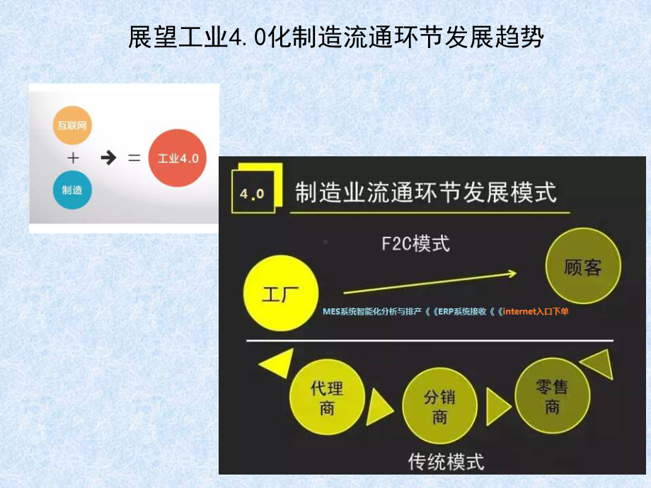 包括运费计算等下方提供类似商品推荐列表课件.ppt_第1页