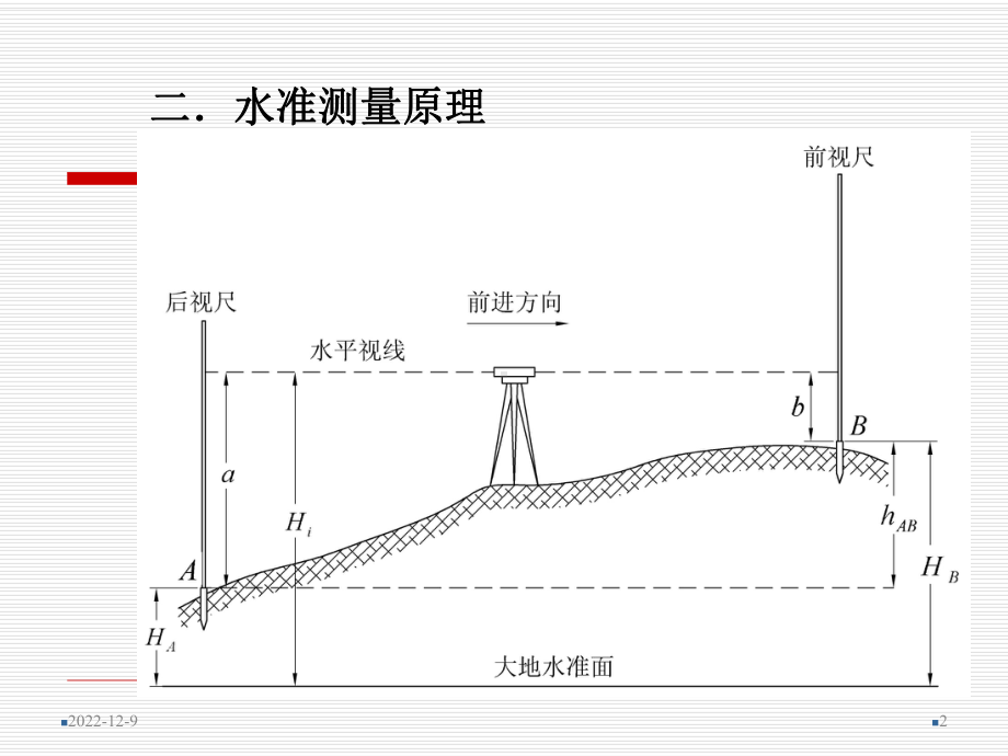 第2章水准测量-2课件.ppt_第2页