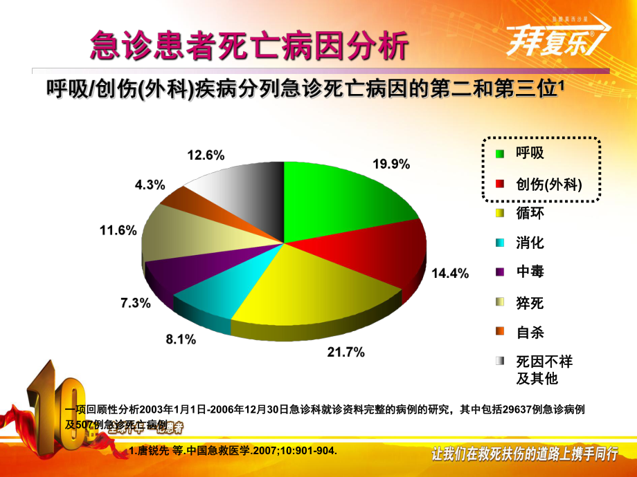 急诊抗感染治疗诊疗思维课件.ppt_第3页