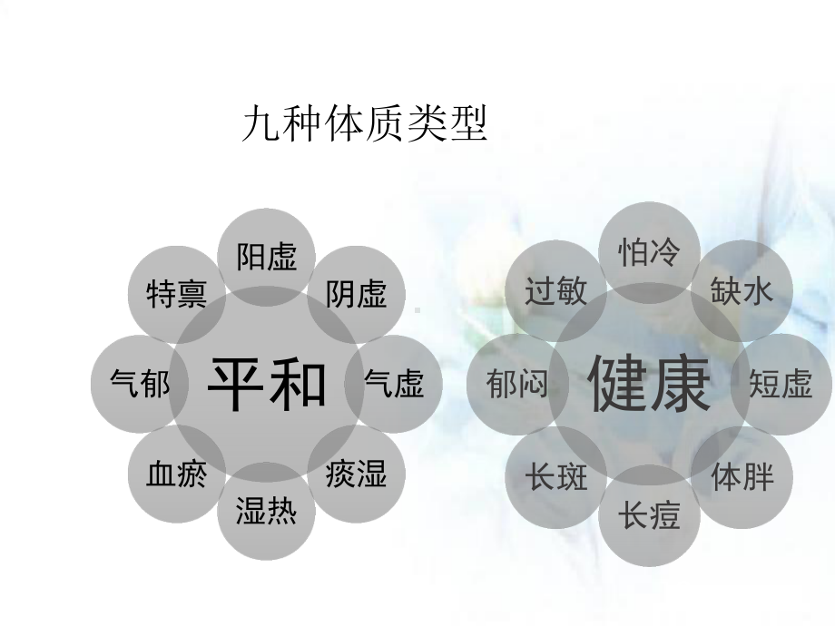 九种体质调理学习课件.ppt_第3页