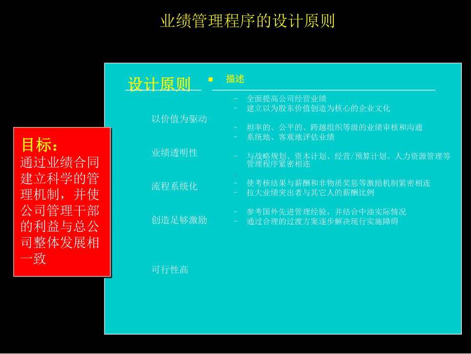 业绩管理流程课件.ppt_第3页