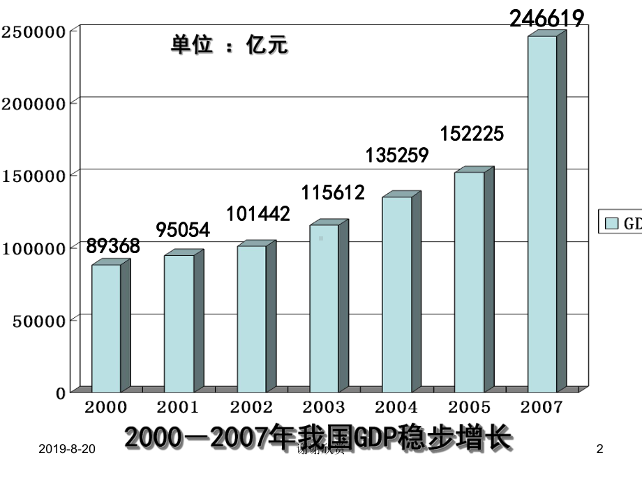 政治：4102《又好又快科学发展》课件(新人教必修1).ppt_第2页