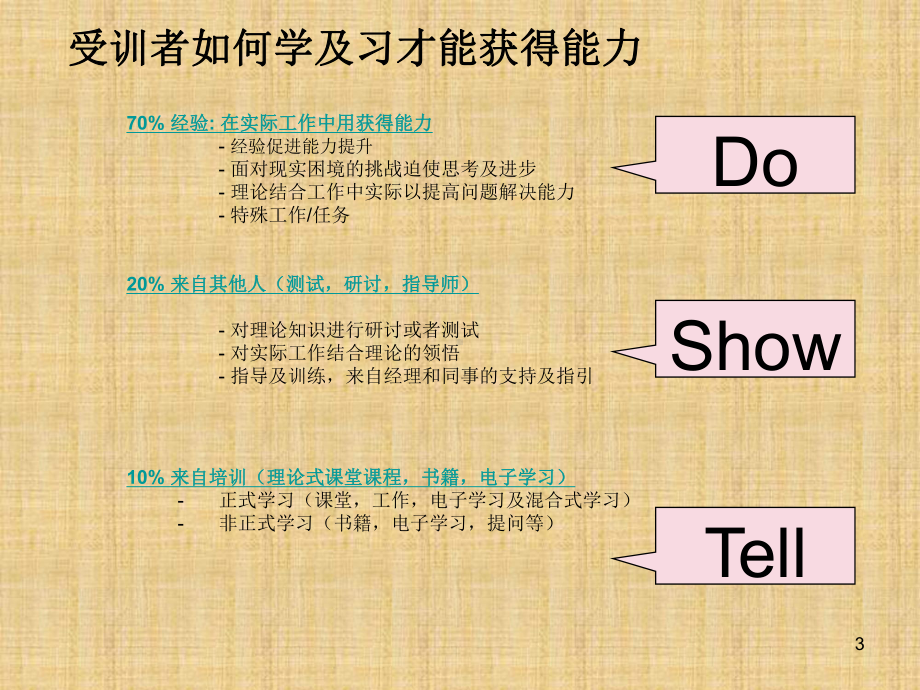 新任职干部基础能力培训(新)课件.ppt_第3页