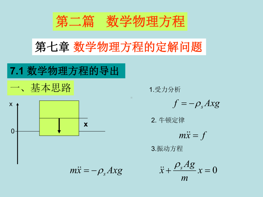 第七章-定解问题重点课件.ppt_第1页