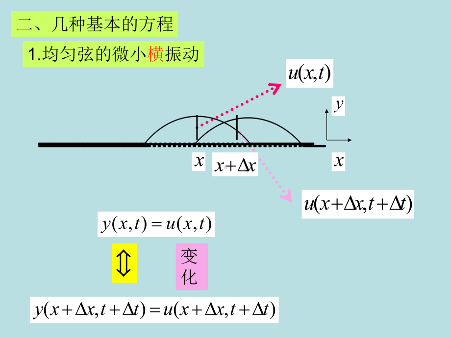 第七章-定解问题重点课件.ppt_第3页