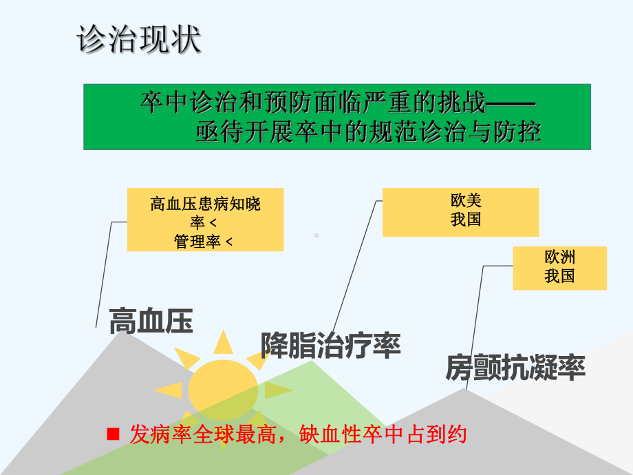 急性缺血性脑卒中诊治课件.ppt_第2页