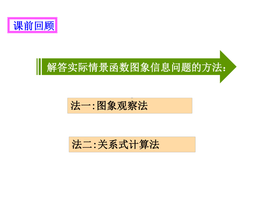 新北师大版八年级数学上册《-4-一次函数的应用-利用两个一次函数的图象解决问题》公开课课件2.pptx_第2页