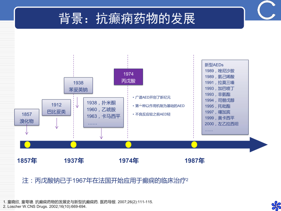 癫痫发病历史介绍课件.ppt_第2页