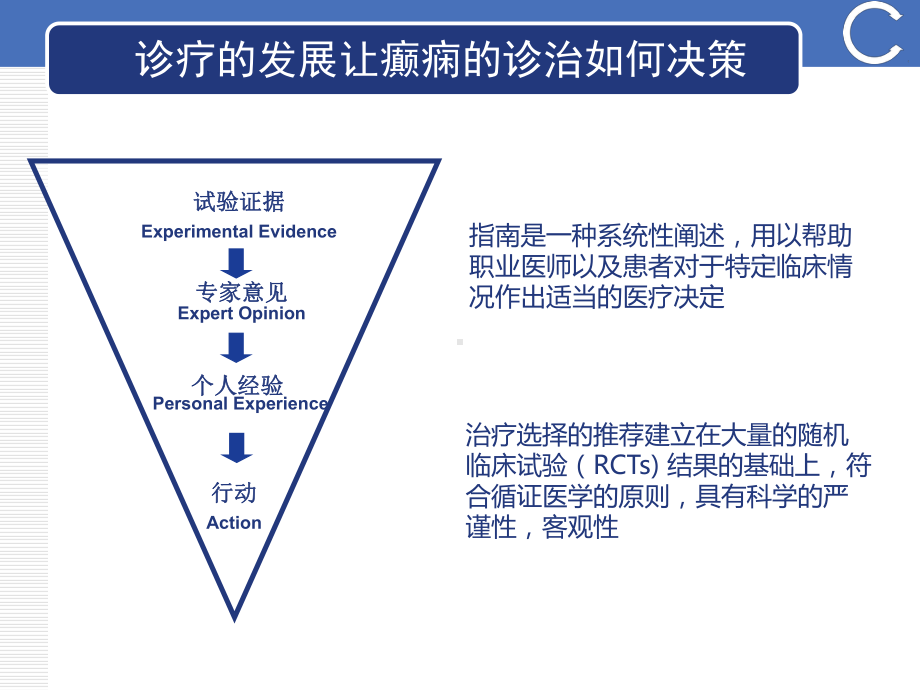 癫痫发病历史介绍课件.ppt_第3页