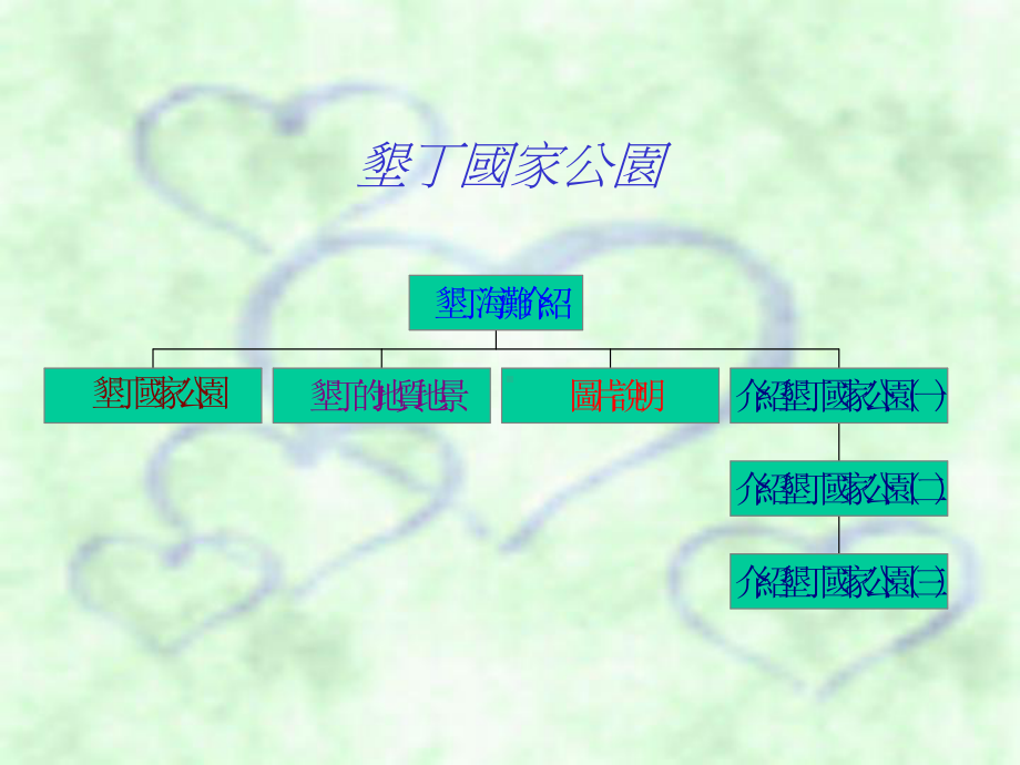 欢迎来到垦丁国家公园!!课件.ppt_第3页