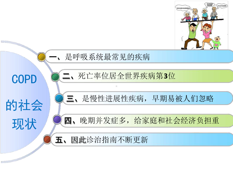 慢阻肺概论修改稿2课件.ppt_第2页