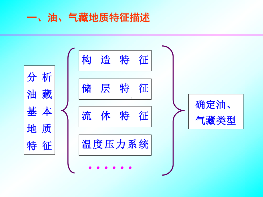 油藏动态分析教程-油藏动态分析规范课件9.ppt_第2页