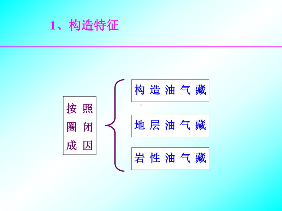 油藏动态分析教程-油藏动态分析规范课件9.ppt_第3页