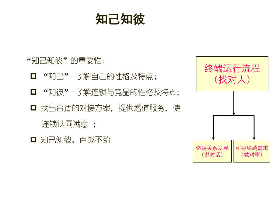 知己知彼-到位营销培训讲义(-)课件.ppt_第1页