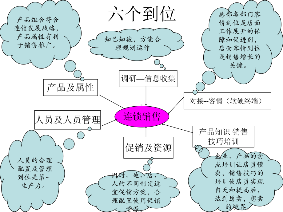 知己知彼-到位营销培训讲义(-)课件.ppt_第3页