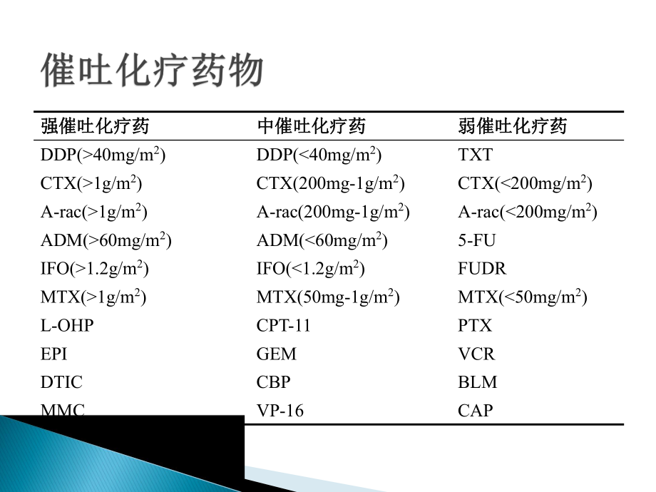 医学课件-化疗不良反应处理教学课件.ppt_第3页