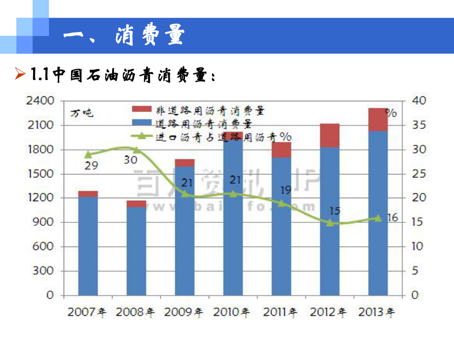 沥青现货市场分析及展望课件.ppt_第3页