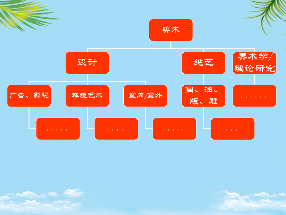 美术在现实生活中的应用最全课件.ppt_第3页