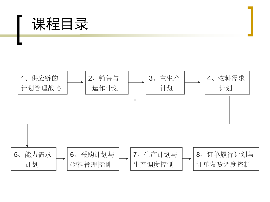 生产计划与物料计划管理课件.ppt_第2页