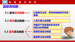 国家权力机关课件.pptx