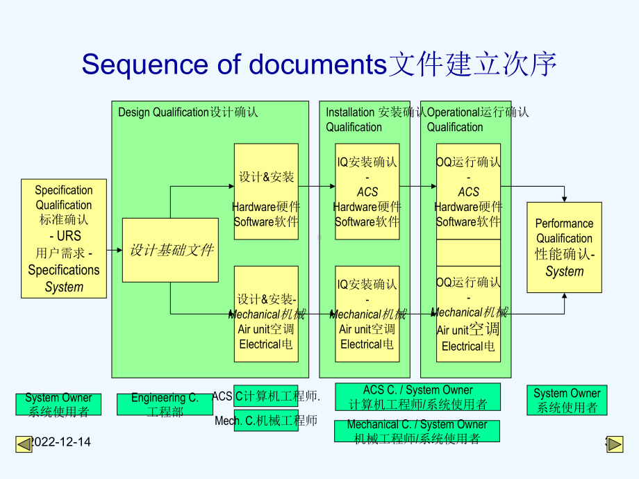 浅谈计算机设备验证课件.ppt_第3页