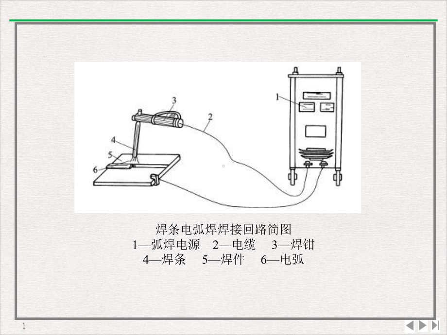 焊工工艺与技能训练标准课件.pptx_第3页