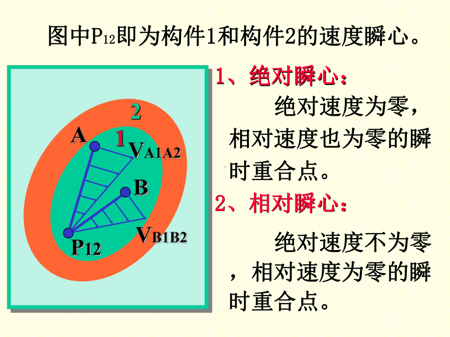 机械原理课件A第三章1.ppt_第3页