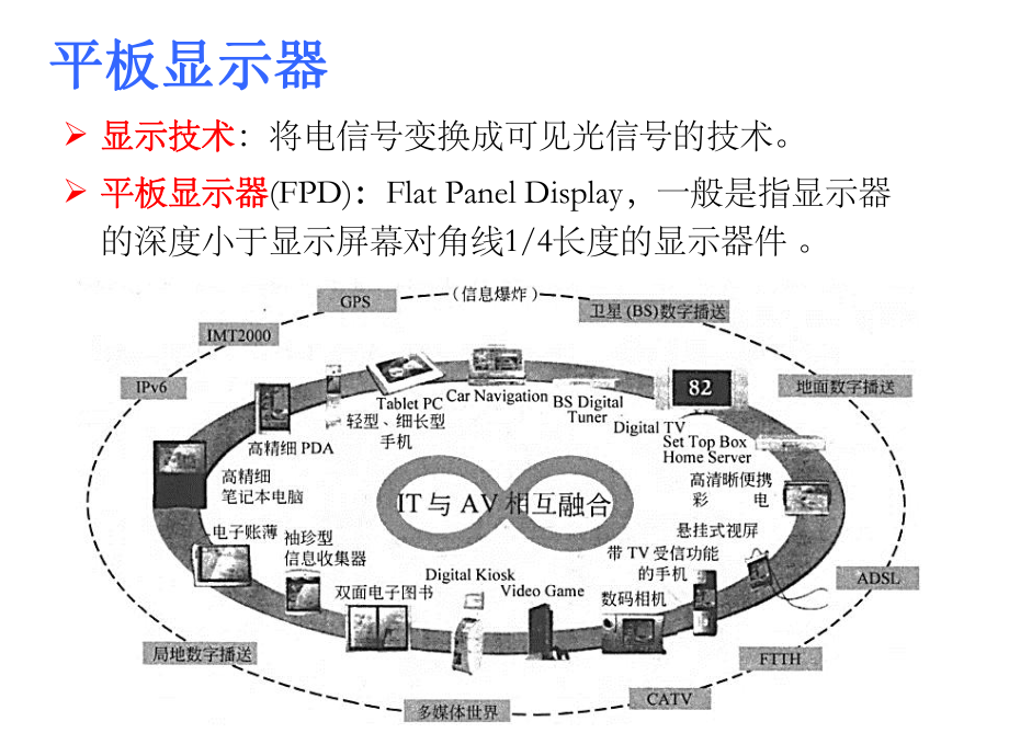 第15章平板显示器用薄膜课件.pptx_第2页