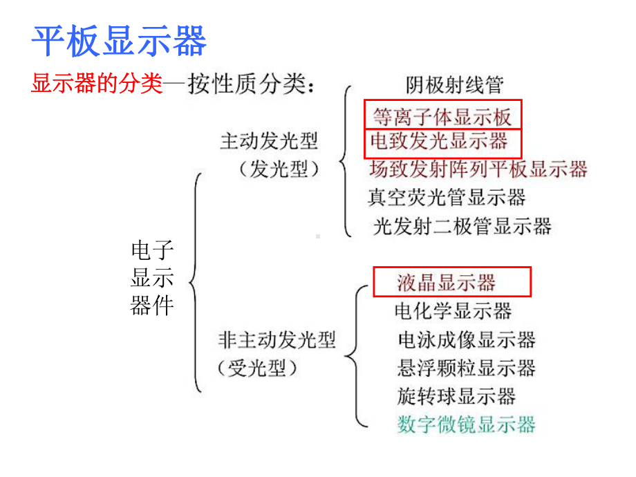 第15章平板显示器用薄膜课件.pptx_第3页