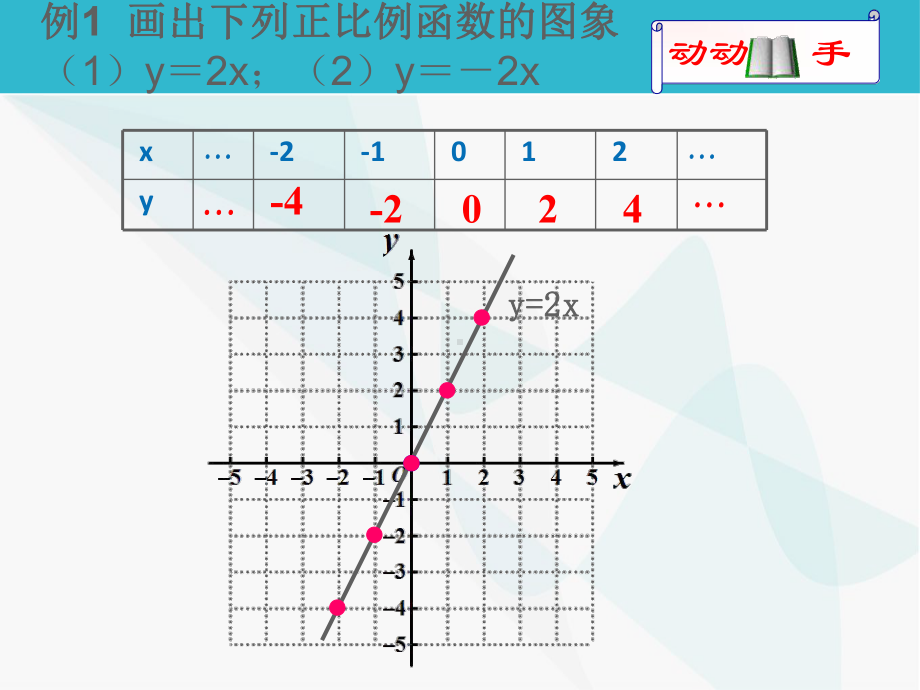 正比例函数的图像与性质课件2.ppt_第3页