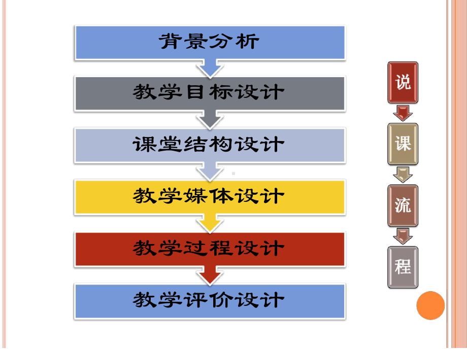 平行四边形及其性质详解课件.ppt_第2页