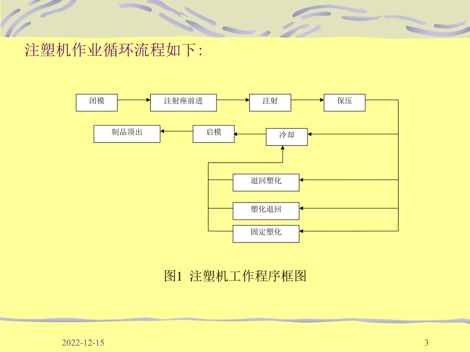 注塑机结构及工作原理课件.ppt_第3页