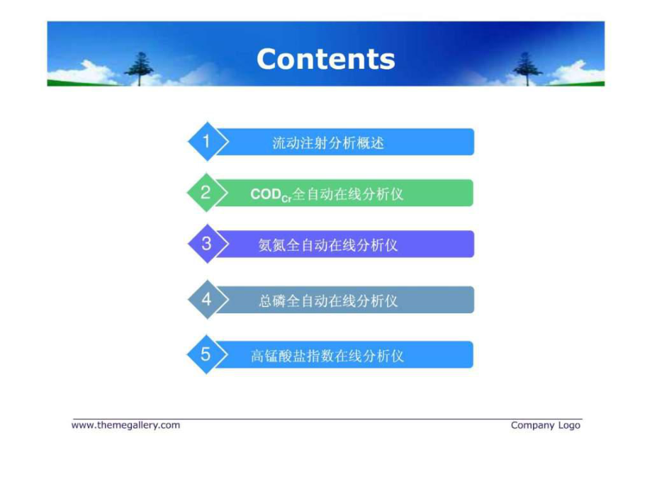 流动注射分析仪原理课件.ppt_第2页