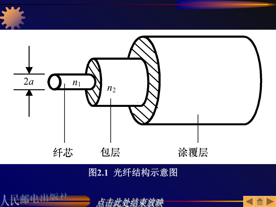 第02章光纤通信原理课件.ppt_第3页