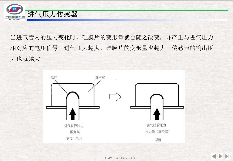 汽车常见传感器完整版课件.pptx_第3页